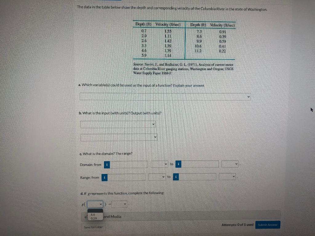 grepresents this function, complete the following: The data in the table below