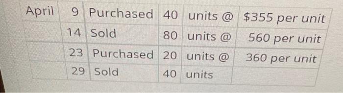  Inventory Costing Methods-Perpetual Method; Fortune Stores uses the perpetual inventory system