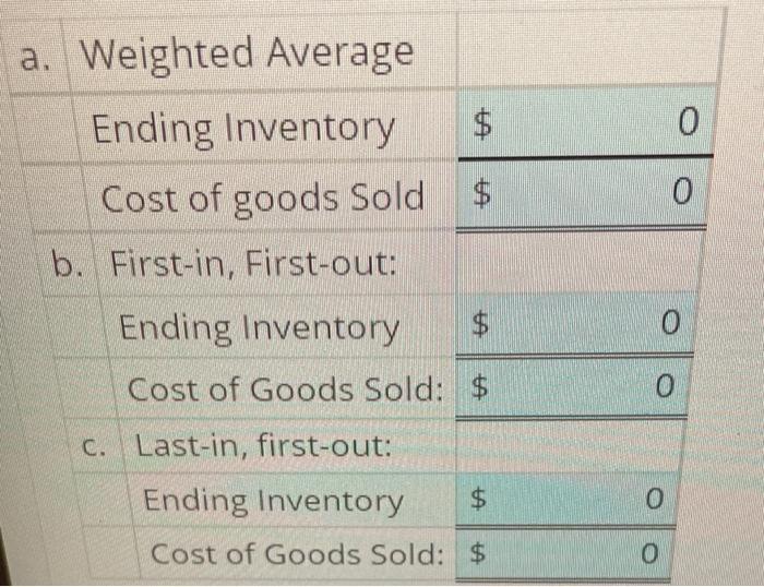 for its merchandise inventory. The April 1 inventory for one of the