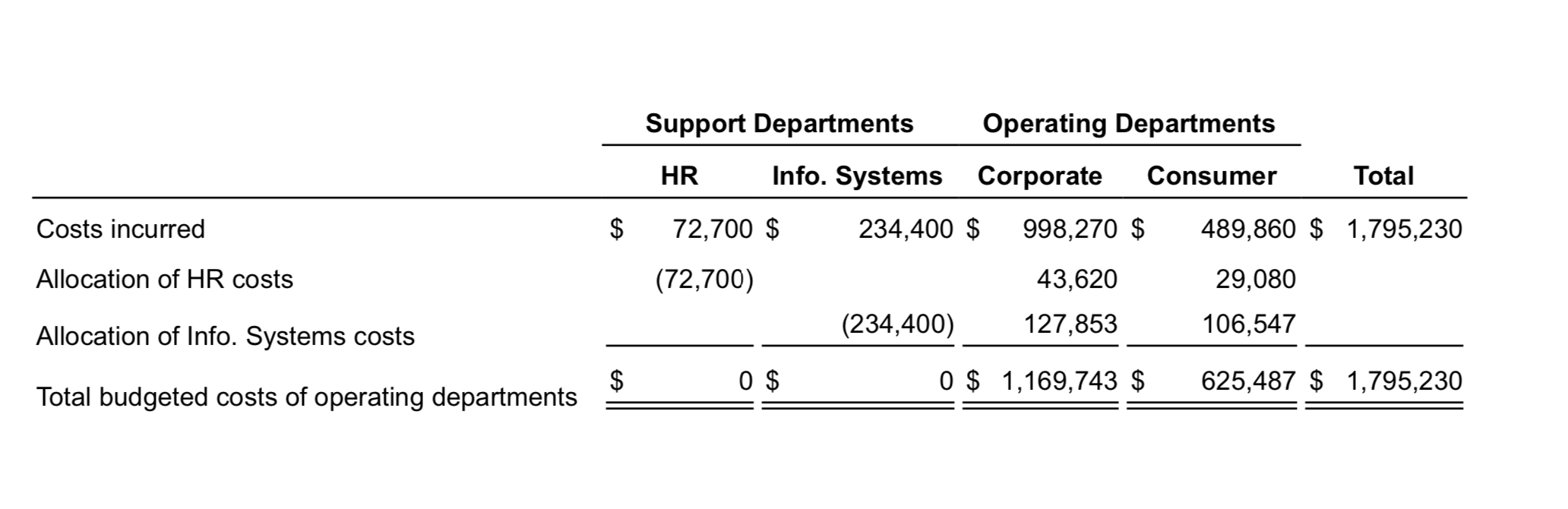 2020: (Click the icon to view the data.) .. (Click the icon