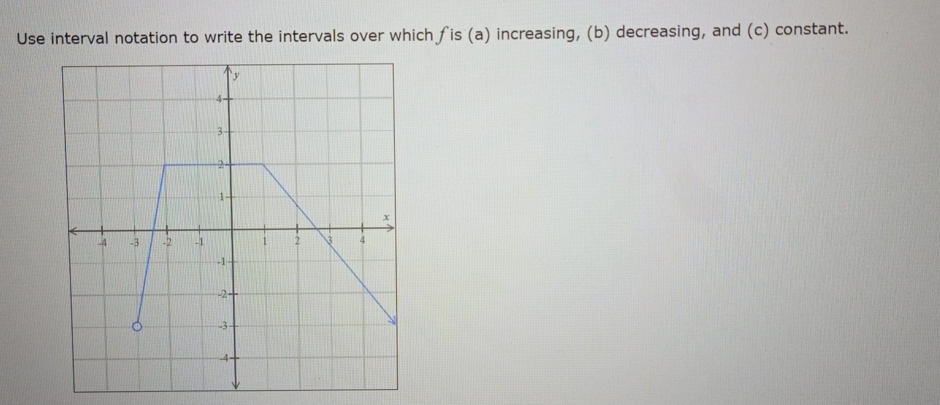  Use interval notation to write the intervals over which f is