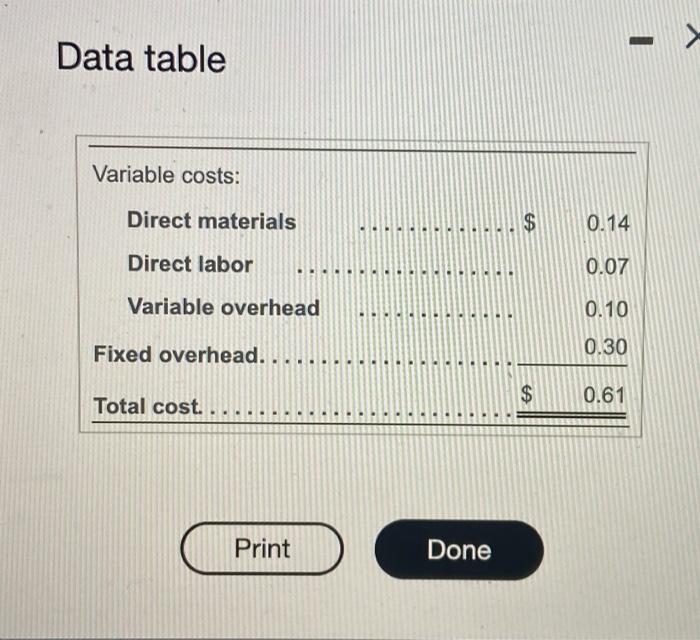 need help Data table Variable costs: Direct materials $ 0.14 Direct labor