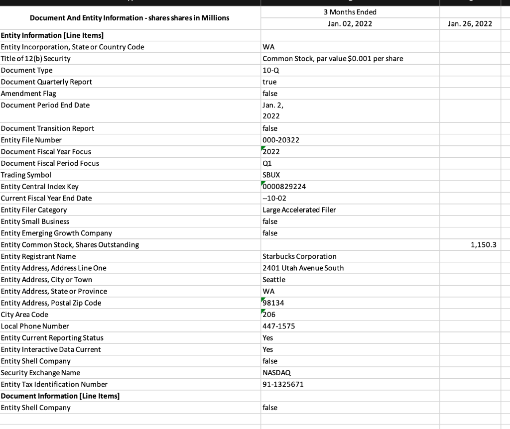  Construct a common-size income statement and balance sheet using the 2021s