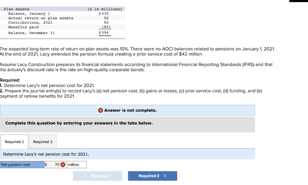 pension plan. At December 31, 2021, Lacy received the following information: Projected