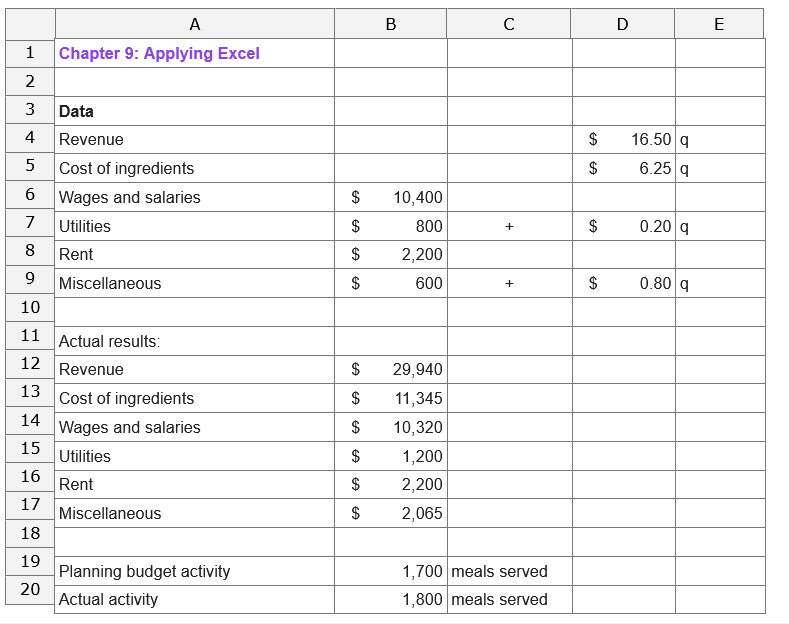 Please answer all Requirements: Revise the data in your worksheet to reflect