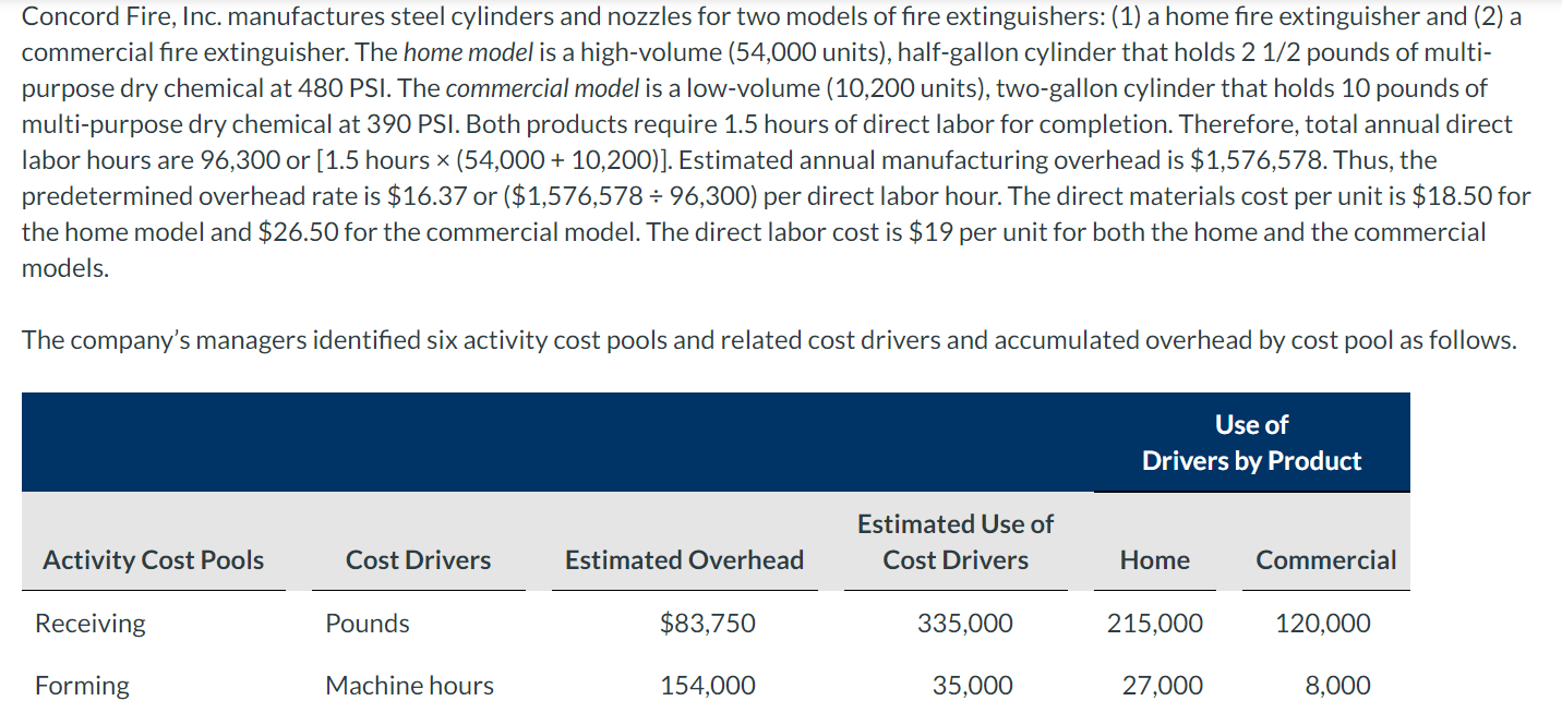  Prepare a schedule assigning each activitys overhead cost pool to each