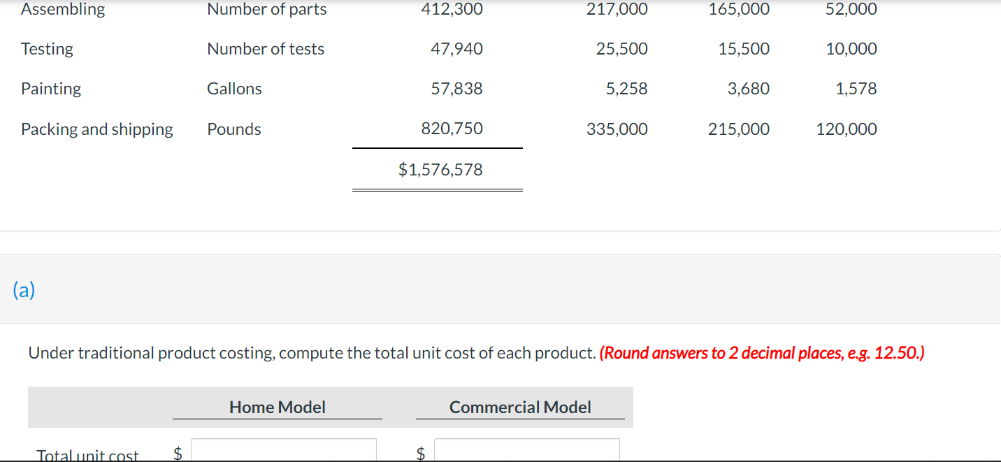 product based on the use of cost drivers. (Round overhead cost per