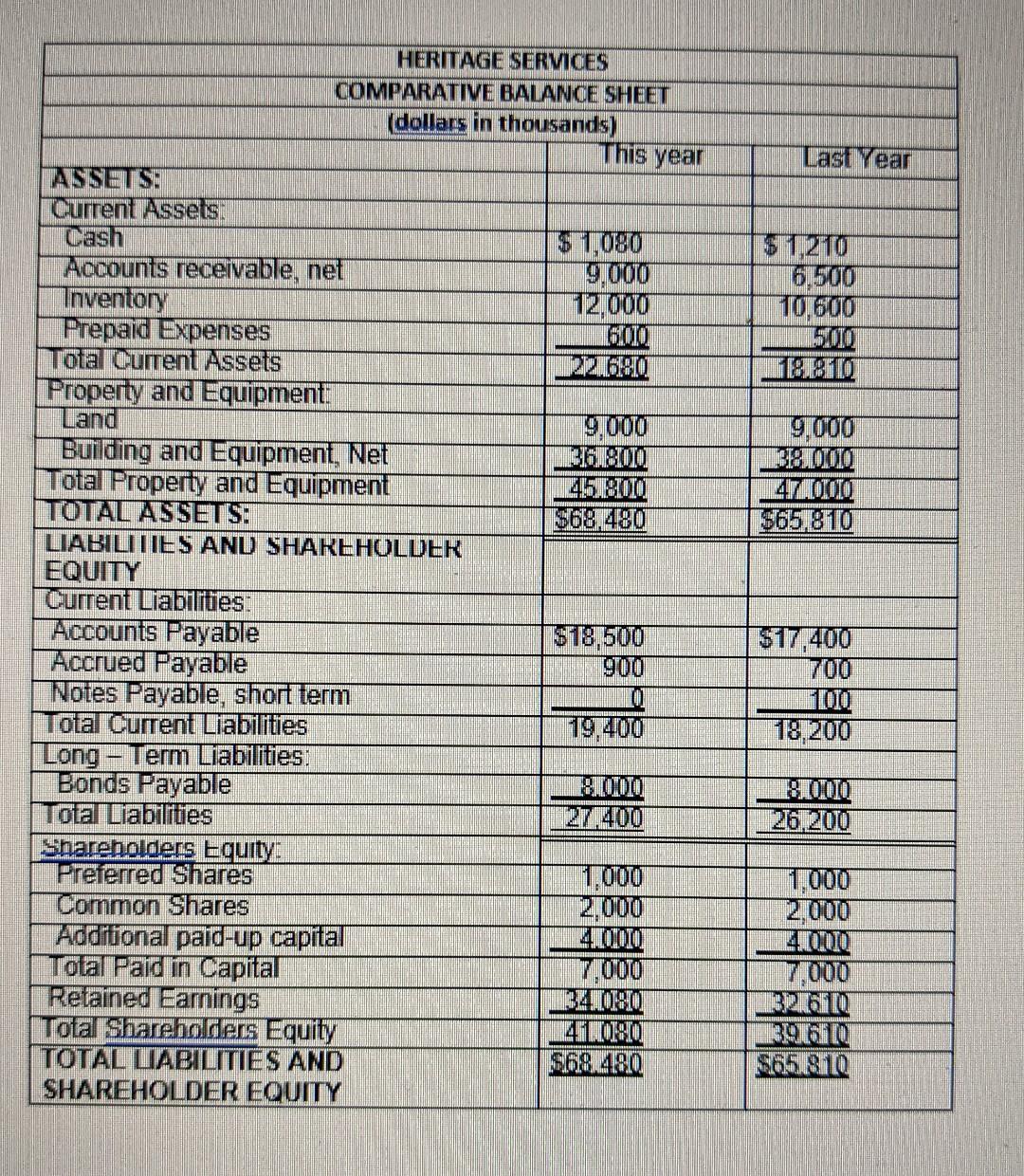 for the fiscal year ending December 31 appear in the next couple