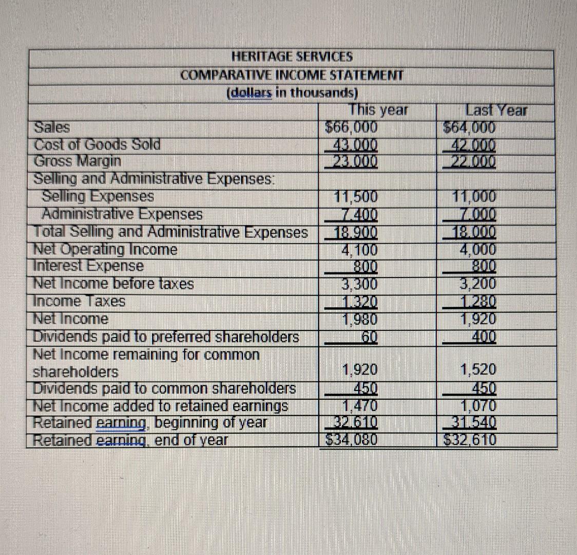 pages. The company did not issue any new common or preferred shares