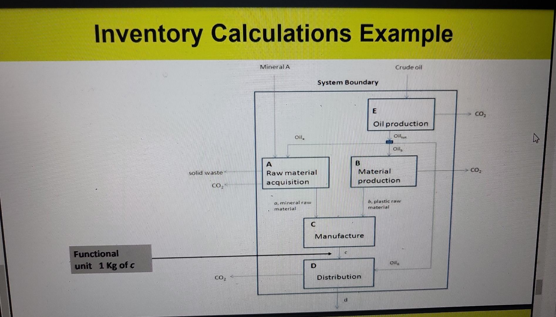 please help what more info do you need Inventory Calculations Example