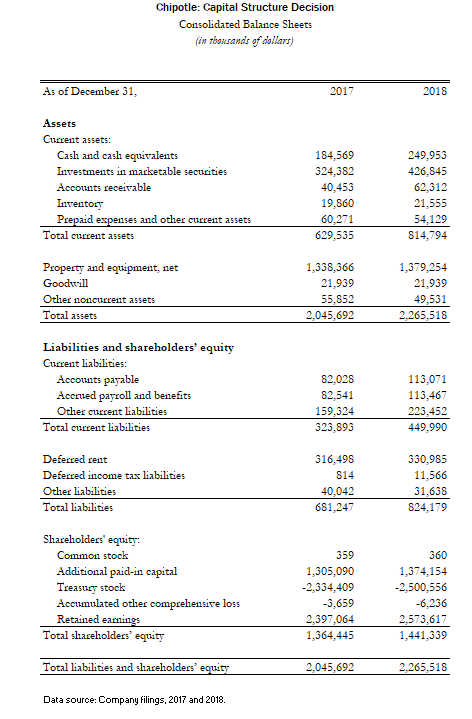 at premiums of 5%, 10% and 20% to prevailing market price. In