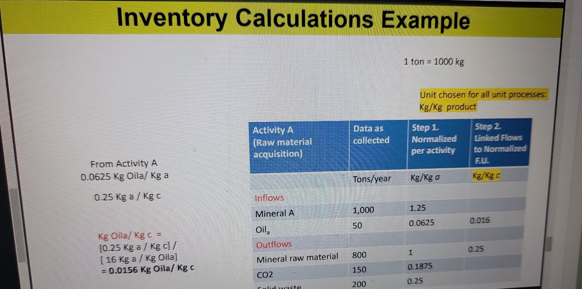 1 ton =1000kg Unit chosen for Kg/Kg product Inventory Calculations Example 1