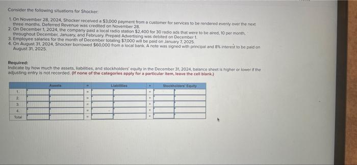 please solve Consider the following situations for Shocker 1 On November 28,