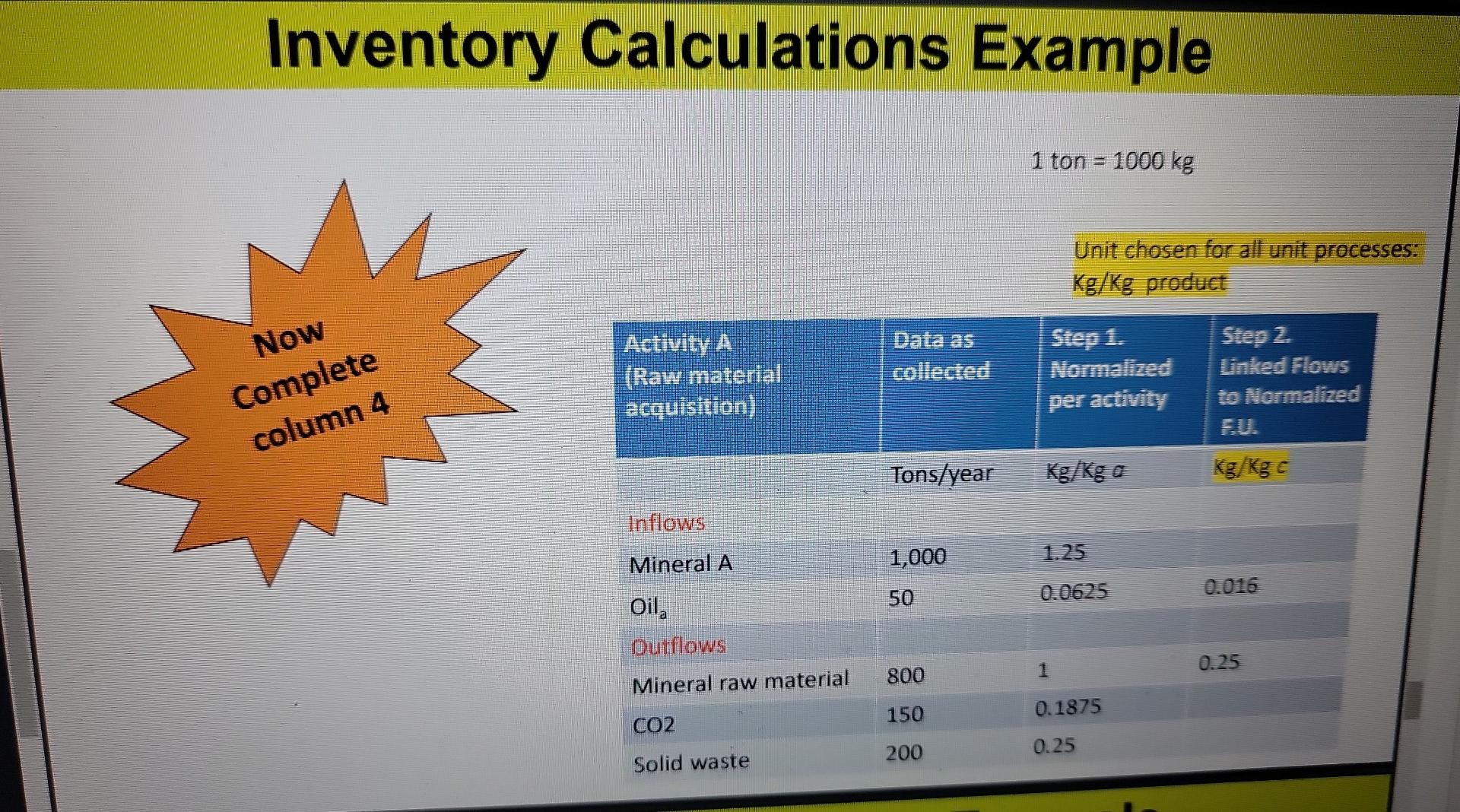 ton =1000kg Inventory Calculations Example HOnne H Step 3. Calculate the flows