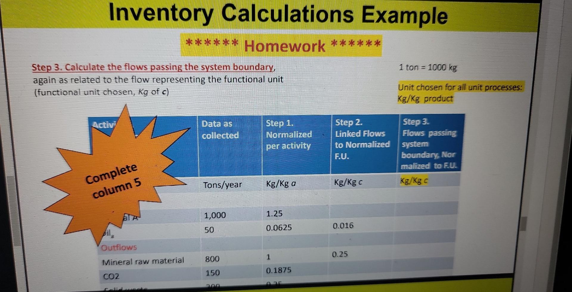 passing the system boundary, 1ton=1000kg again as related to the flow representing