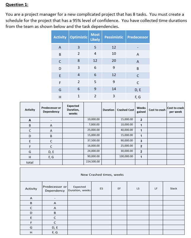 Question 1: You are a project manager for a new complicated
