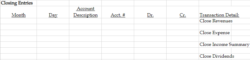 Dr. Cr. Dec. 1,000 1,000 500 500 3,500 Transaction Detail: Paid $1,000