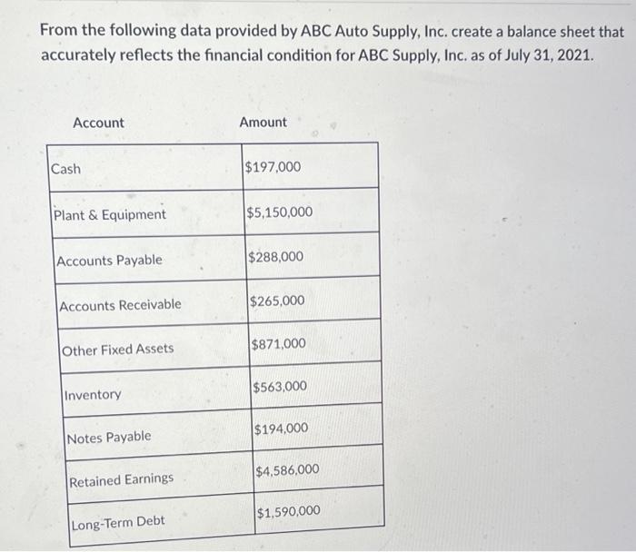 please create a balance sheet based in the data provided :) thanks!!
