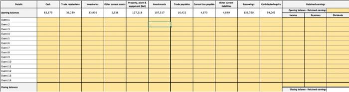  Complete the Transaction Analysis Worksheet Event Transaction Event 1 The company