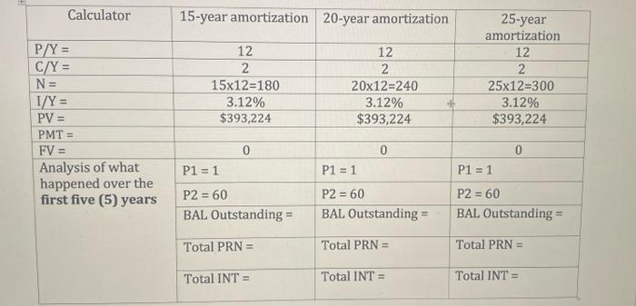 your answers for questions 5 and 6, select which financial institution's mortgage