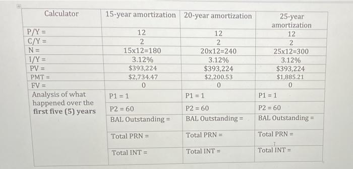 rate I/Y) you will use to complete the table below. You will