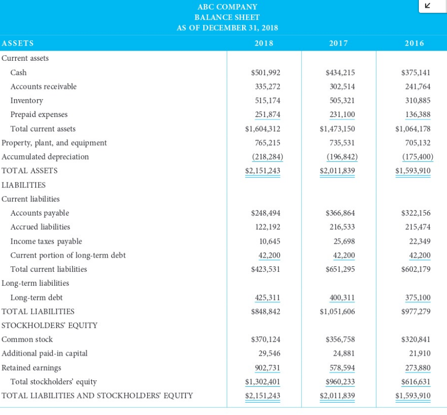 "Case Study 4Using the financial information in the following tables, compute the