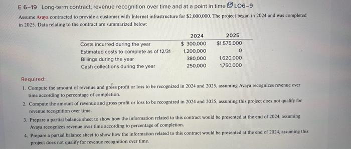 Hello! please, I need help urgently with the Long Term Contract Revenue