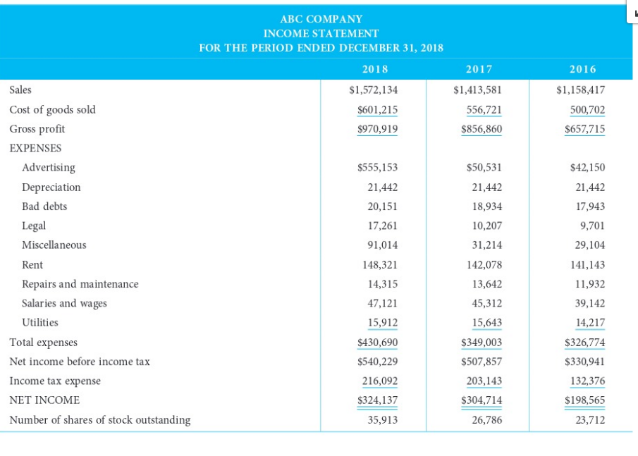 required ratios list on the ratio analysis sheet and then complete the