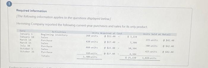 help 2 help fast Required information (The following information applies to the