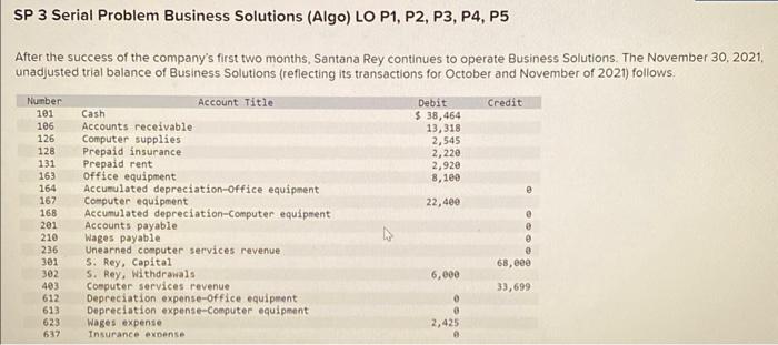 ch 3 serial problem SP 3 Serial Problem Business Solutions (Algo) LO