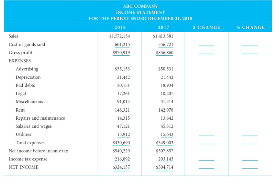 horizontal and vertical analyses worksheets." ASSETS Current assets Cash Accounts receivable Inventory