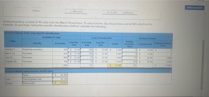 at Retail January 1 Beginning inventory 260 units $12.40 $ 3,224 January
