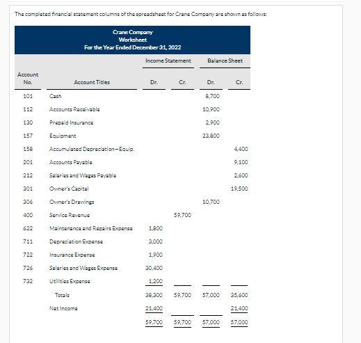 Question: Prepare an income statement. (Enter negative amounts using either a negative