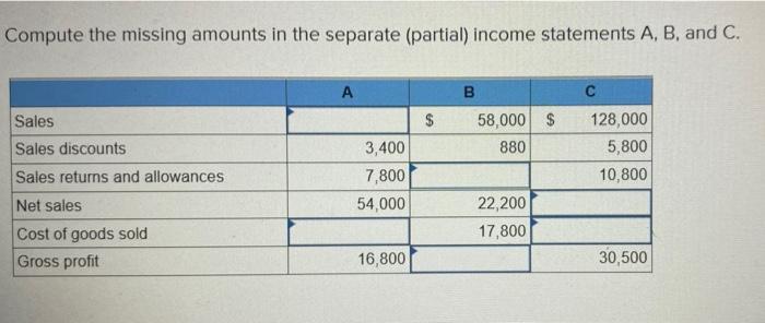 6 Compute the missing amounts in the separate (partial) income statements A,