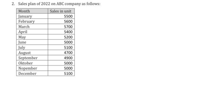 this is actually a budgeting lesson. Beginning inventory 4.000 unit Ending inventory