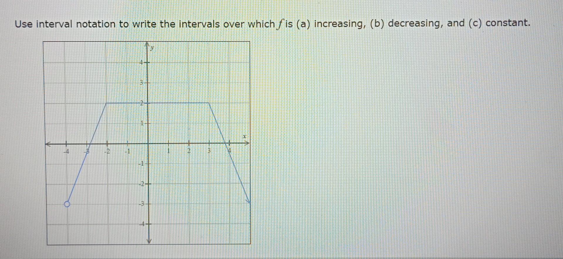  Use interval notation to write the intervals over which f is