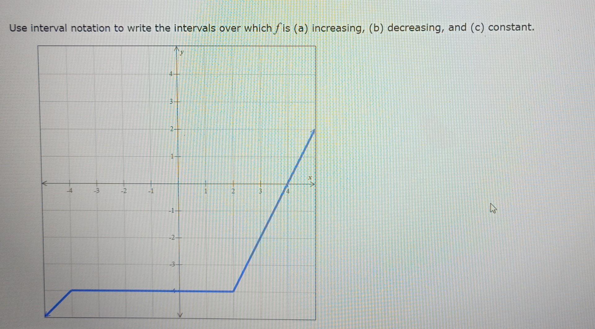  Use interval notation to write the intervals over which f is