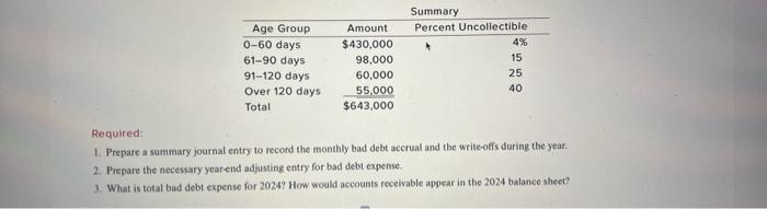 on this in a few hours and I need detailed steps to