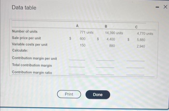 margin per unit, total contribution margin, and contribution margin ratio I7 (Cick