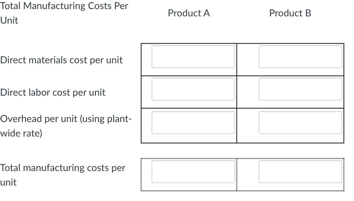 applying the plant-wide overhead rate calculated above. Calculate the activity based costing