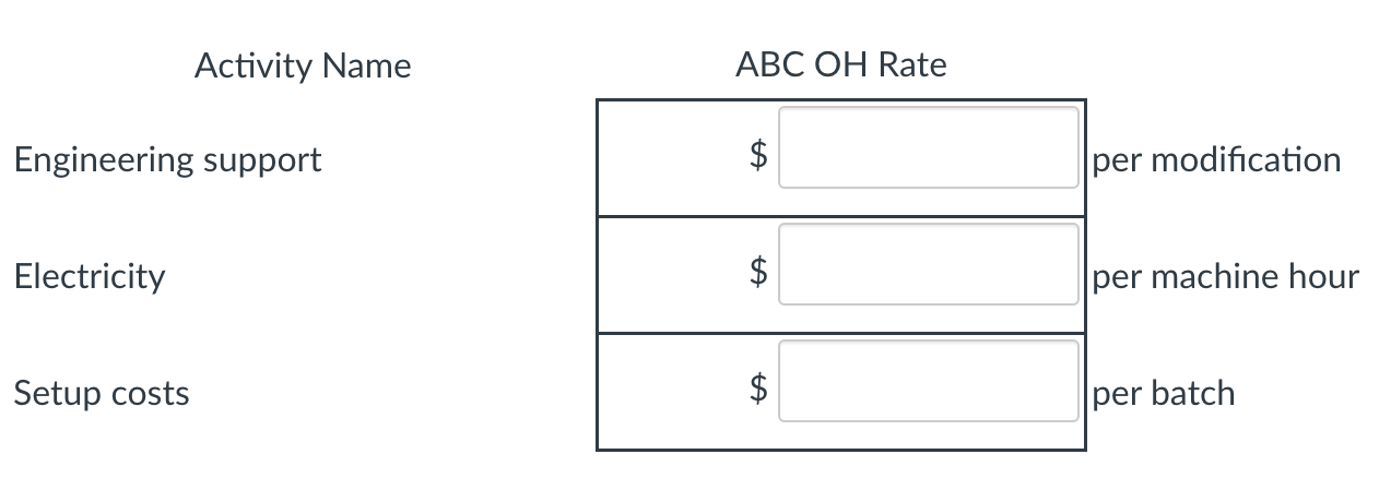 (ABC) overhead rate for each indirect manufacturing activity. ROUND ALL TO 2