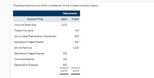 HELP Question: Assuming the adjusted trial balance amount for each account is