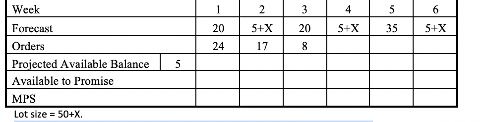 2.A production manager has constructed the following (partial) time-phased MPS record (Chapter