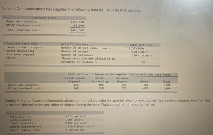 this is only thing given Cancico Communications has supplied the following data