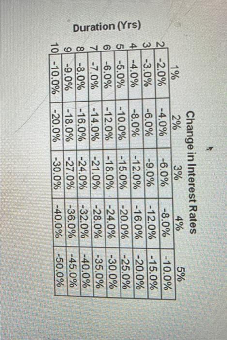 Create this MS Excel spreadsheet. No formula needed only give me the