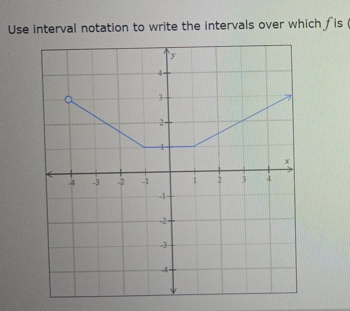  Use interval notation to write the intervals over which f is