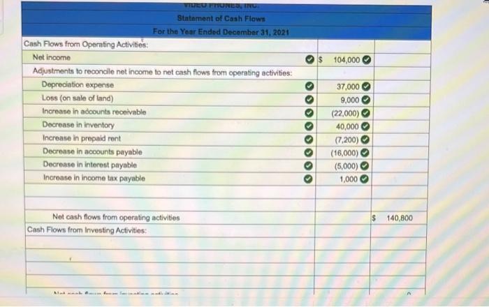 Year Ended December 31, 2021 Net sales $3,636,000 Expenses Cont of goods