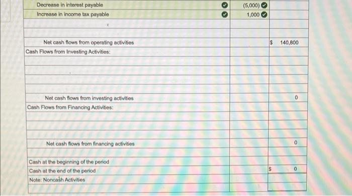 sold $2,450,000 Operating expenses 958,000 Depreciation expense 37,000 Loss on sale of