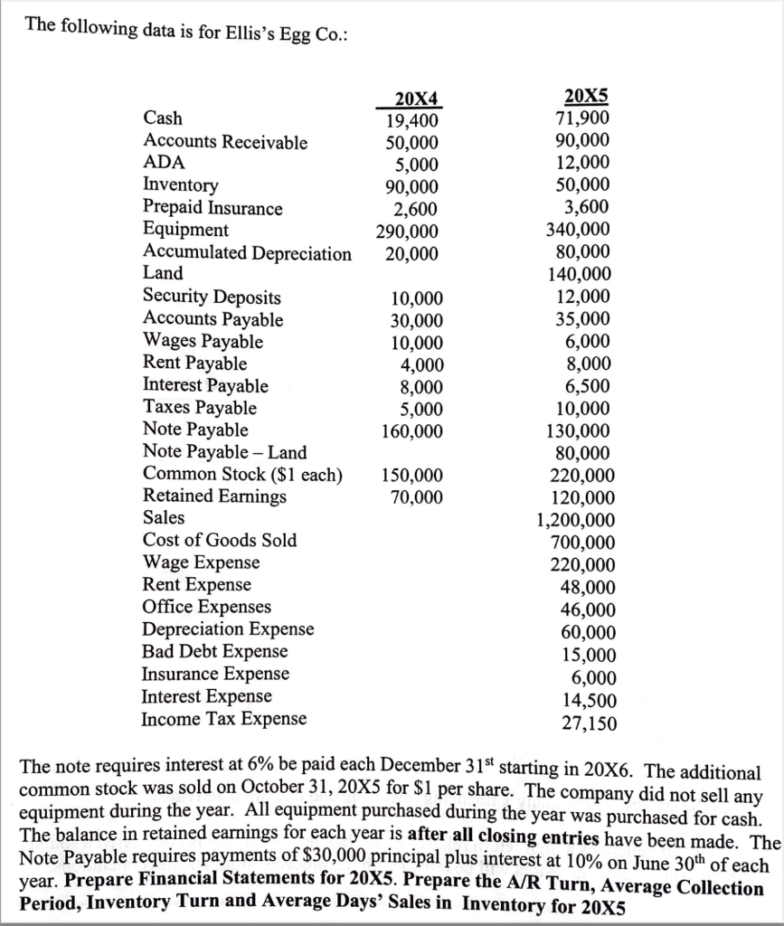 I need a Cash Flow Statement for Ellis Egg. Do not copy