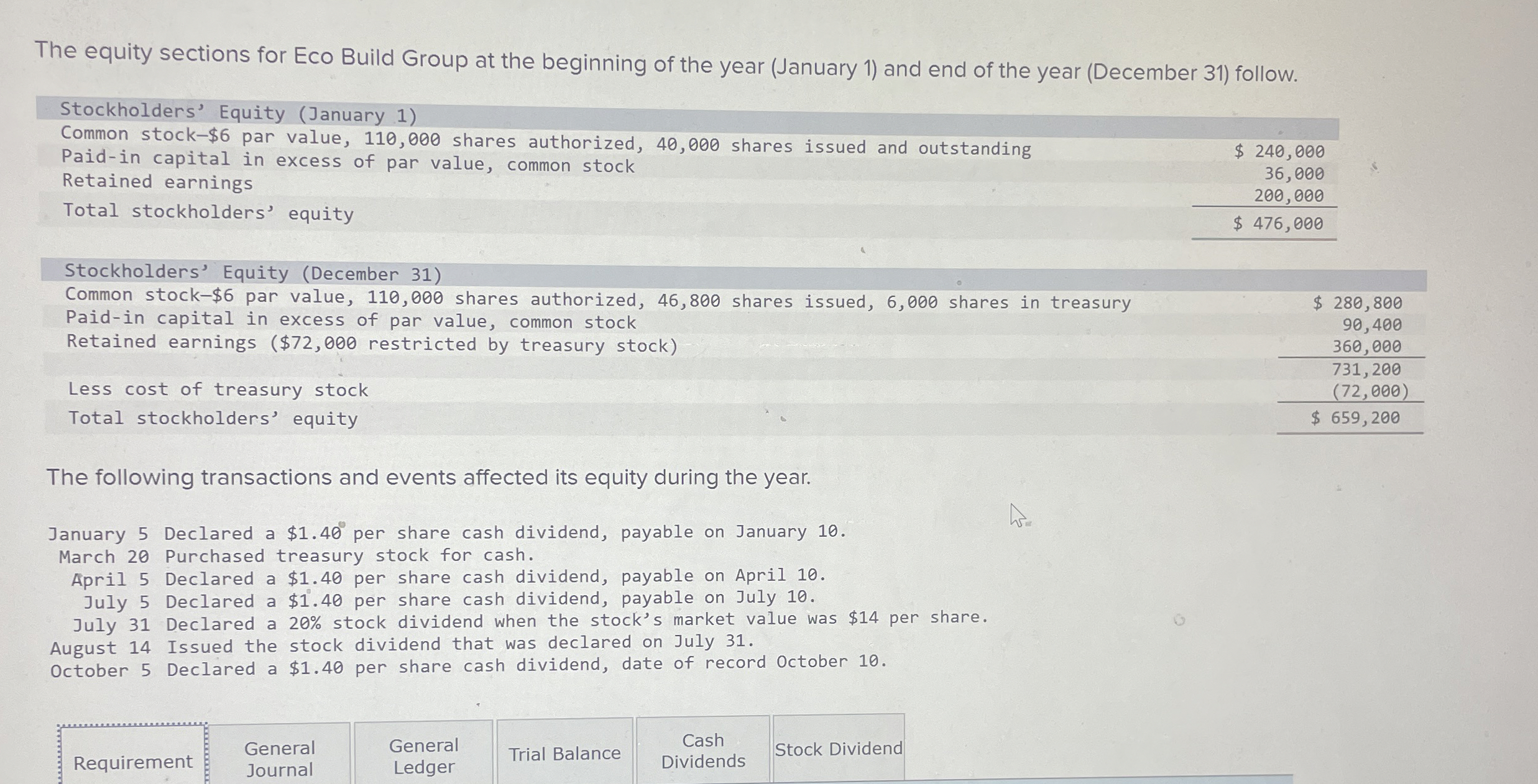  The equity sections for Eco Build Group at the beginning of